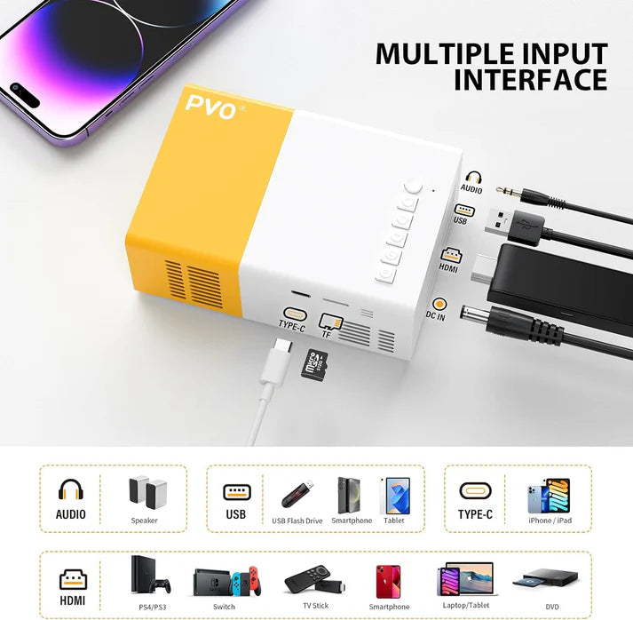 Best mini portable LED projector under 2000