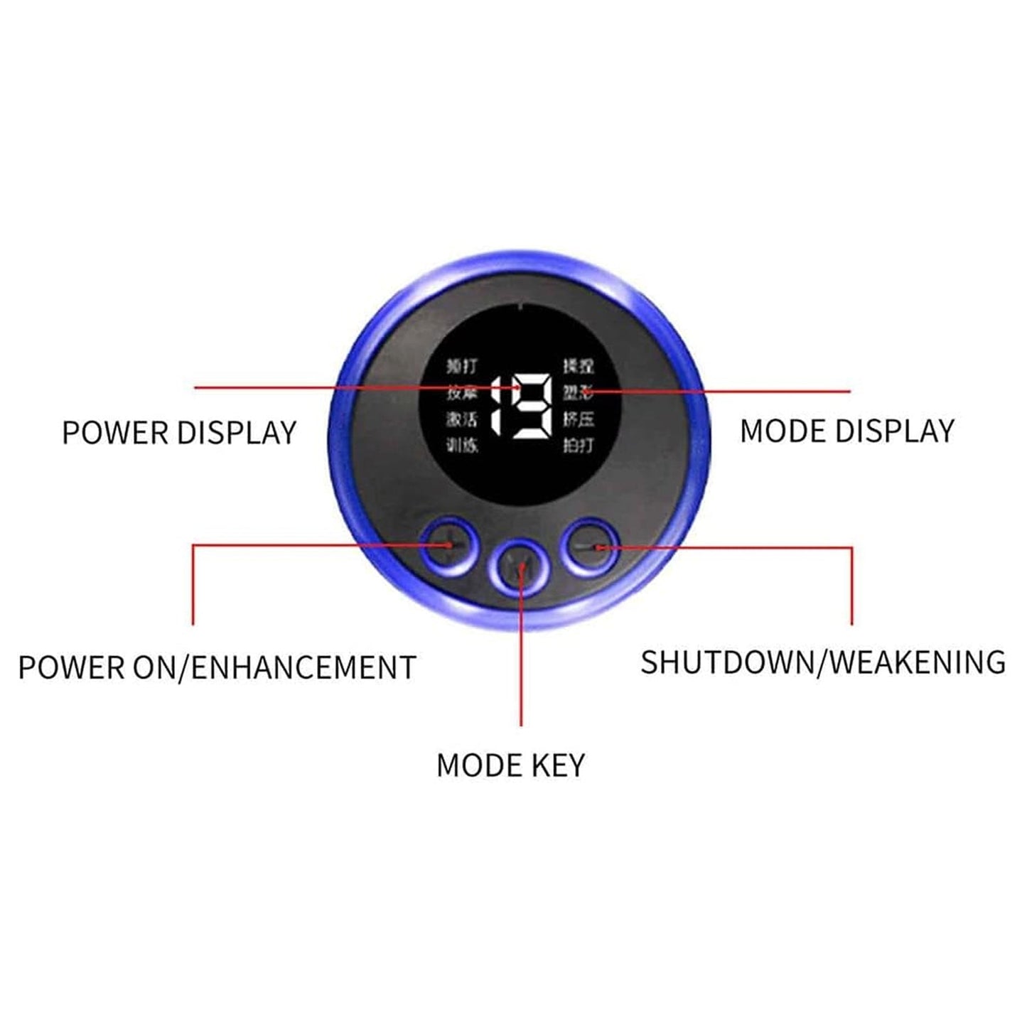 Infographic highlighting the 8 modes and 19 intensity levels of the massager.